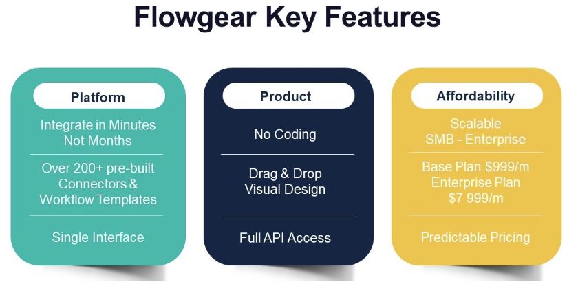 Flowgear Key Features