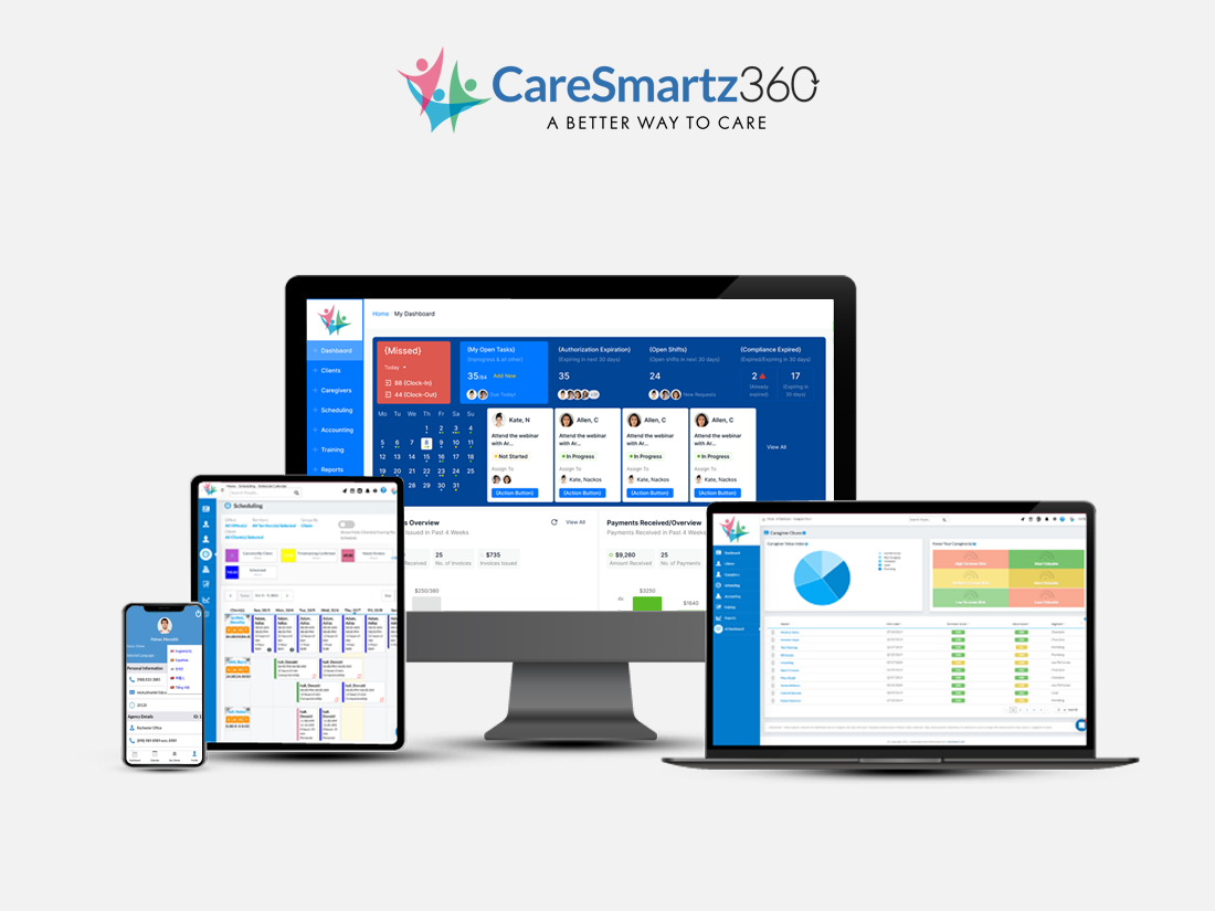 CareSmartz360 Home Care Software