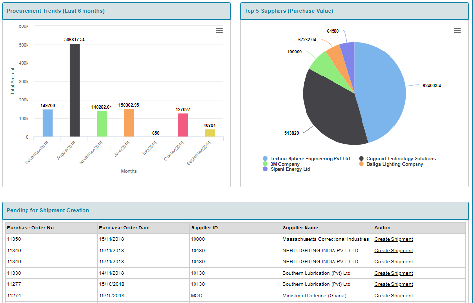 Reports dashboard