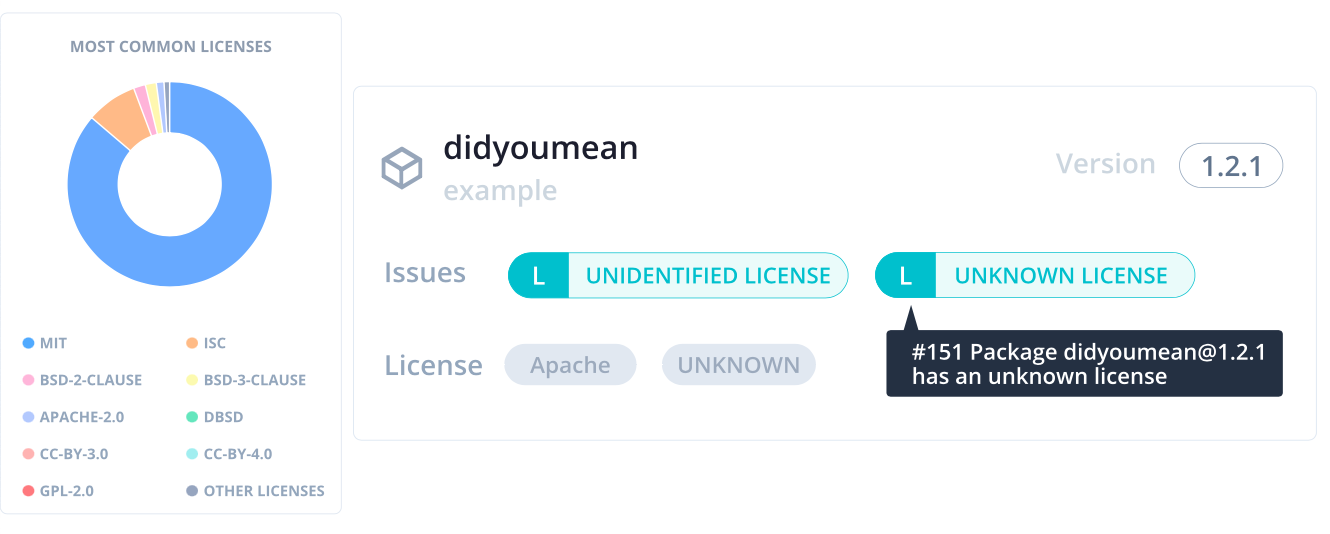 Bytesafe Logiciel - 3