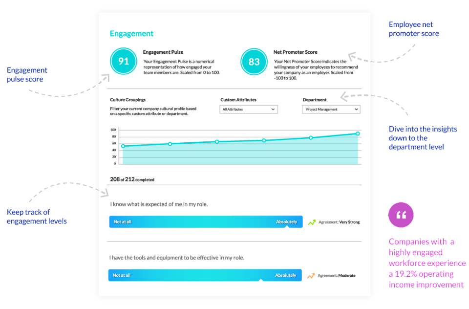 Engagement Pulse & eNPS-thumb
