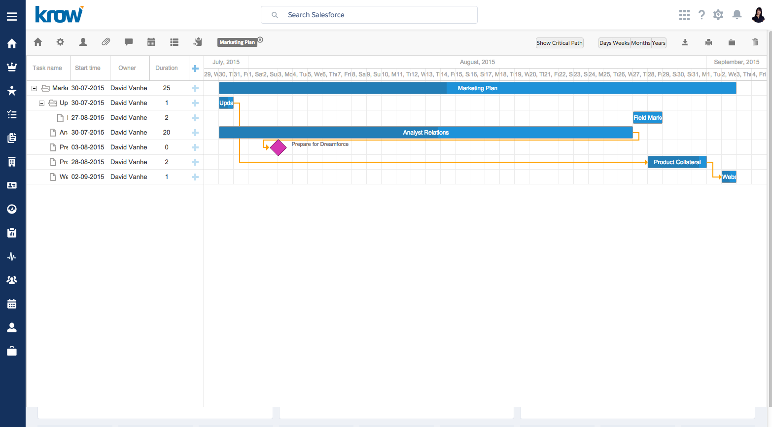 Gantt chart