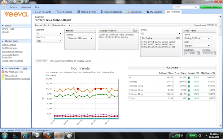 Veeva CRM screenshot: Veeva CRMs sales analysis reports