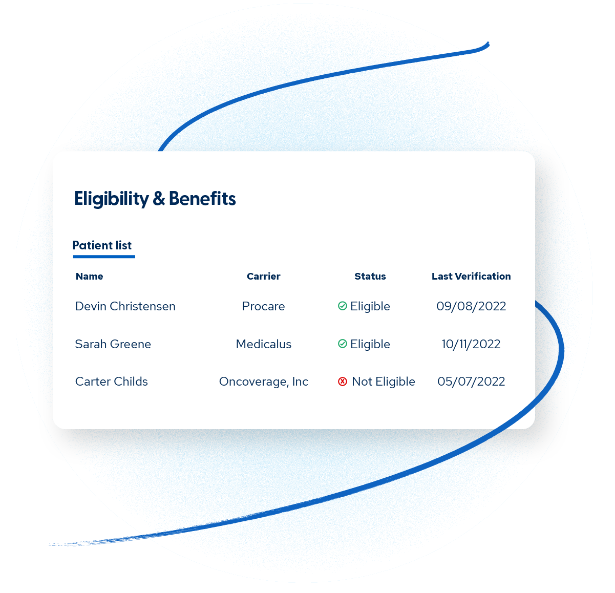 Automated Insurance Eligibility Verification & Claims Management