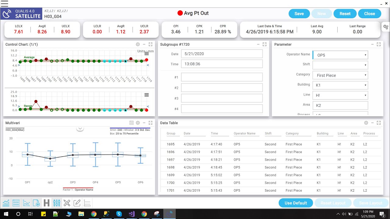 DataLyzer Qualis Gage Management screenshot: DataLyzer Spectrum Gage Management control chart