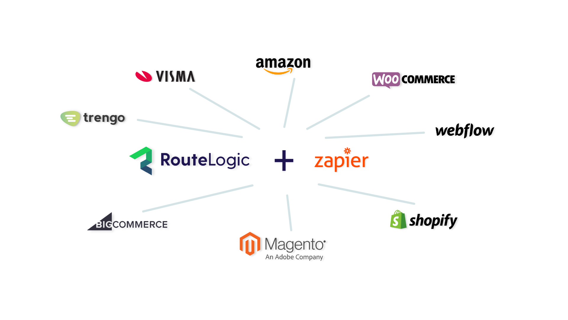 RouteLogic Cost & Reviews - Capterra Australia 2024