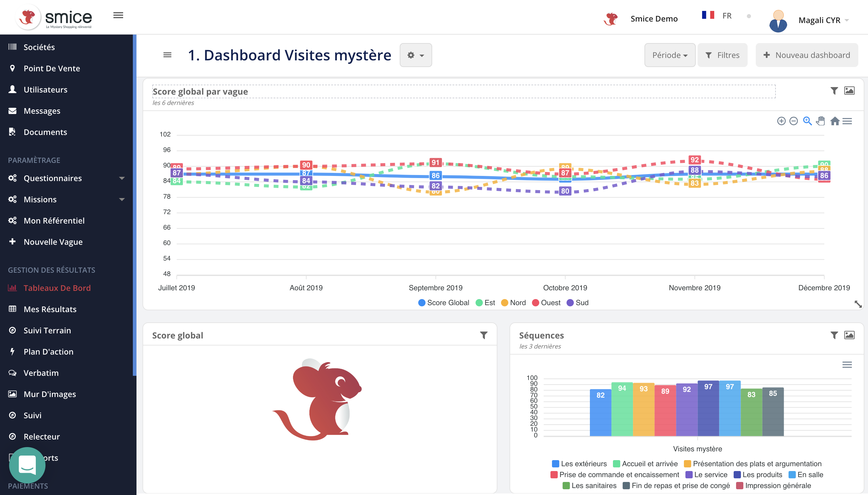 Create your own dashboard to visualize audits data restitution and share them easily. Thousands to cross criterias, steps, areas and display through efficient widgets
