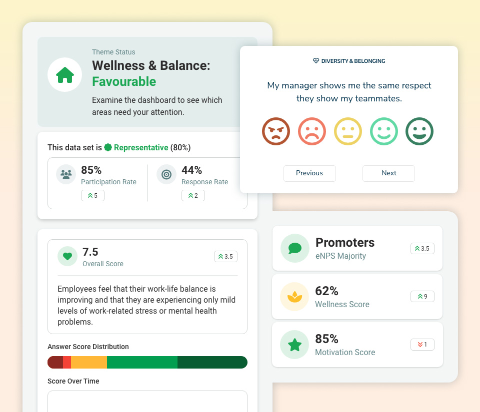 Employee Pulse Surveys - Pulse Surveys lets your employees anonymously respond to a series of scientifically deduced workplace questions shedding light on how they feel about their team, managers, and workplace.