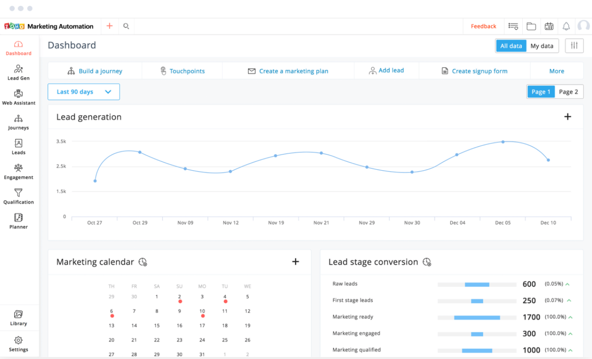 Zoho Marketing Automation Software - 1