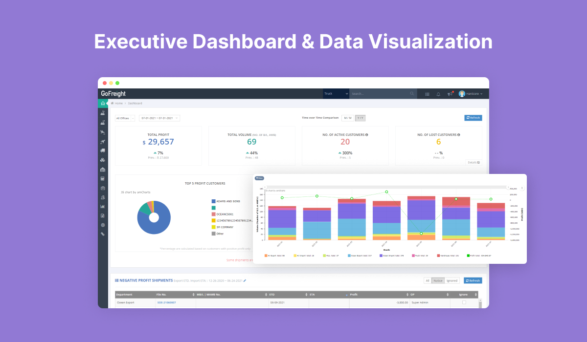 GoFreight Software - 4