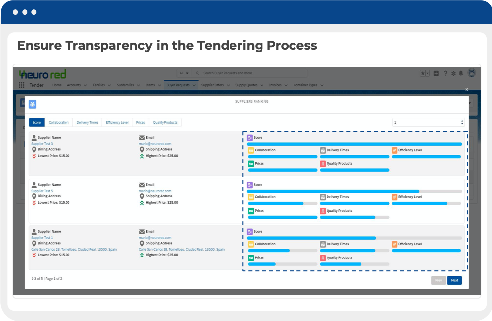 Neurored TMS & SCM Software Software - Supplier Relationship Management (SRM)