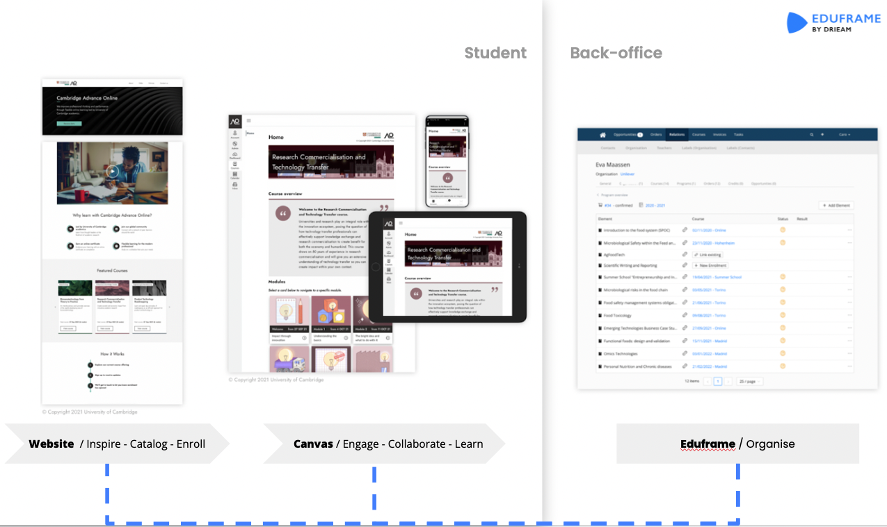 Eduframe screenshot: Eduframe back office