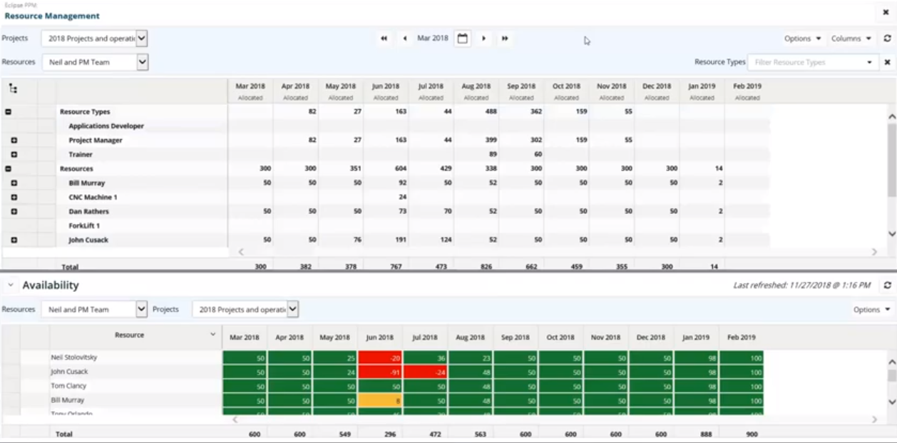 Eclipse PPM Logiciel - 2