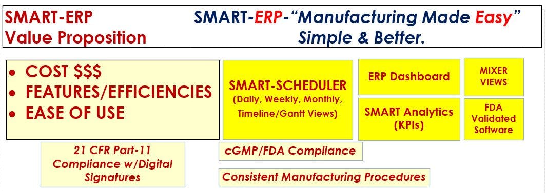 SMART ERP Software - SMART-Manufacturing-ERP Value Proposition-1