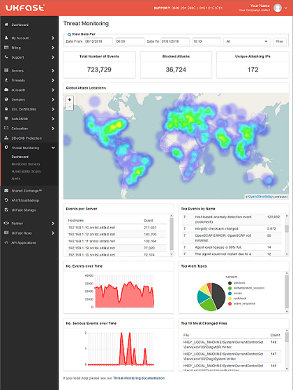 PROsecure threat monitoring