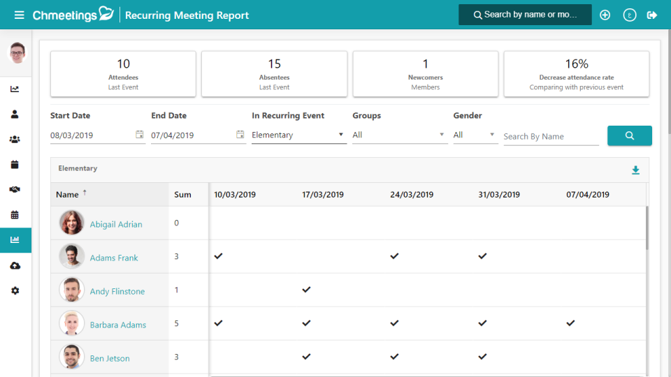 Chmeetings Logiciel - 3