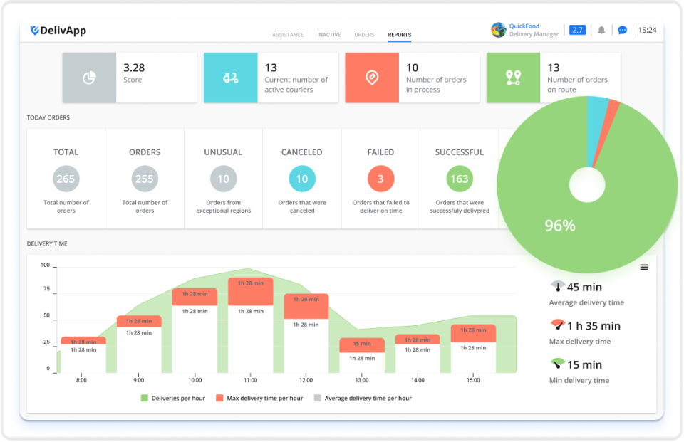 Live dashboard-thumb