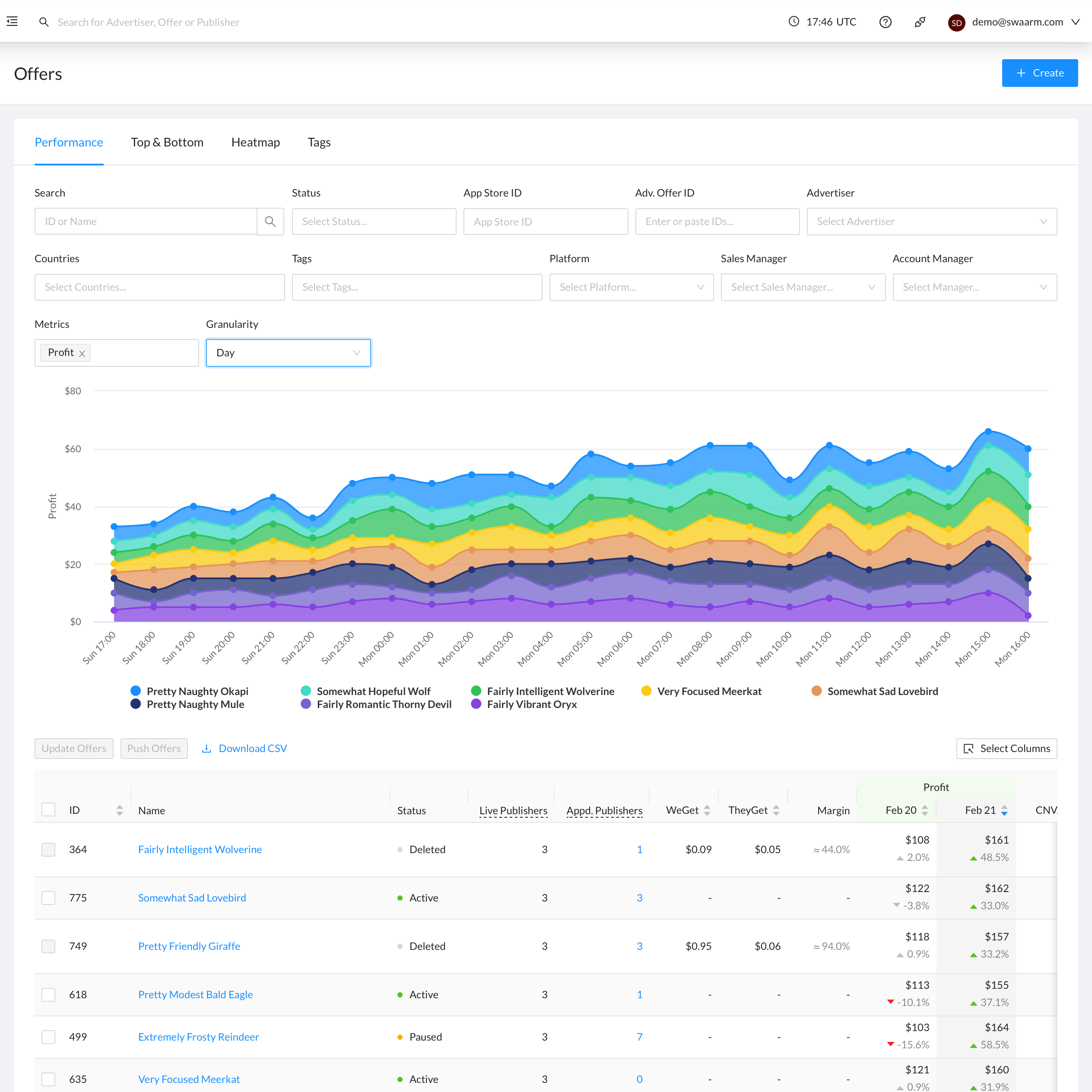 Swaarm | Reviews, Pricing & Demos - SoftwareAdvice IE