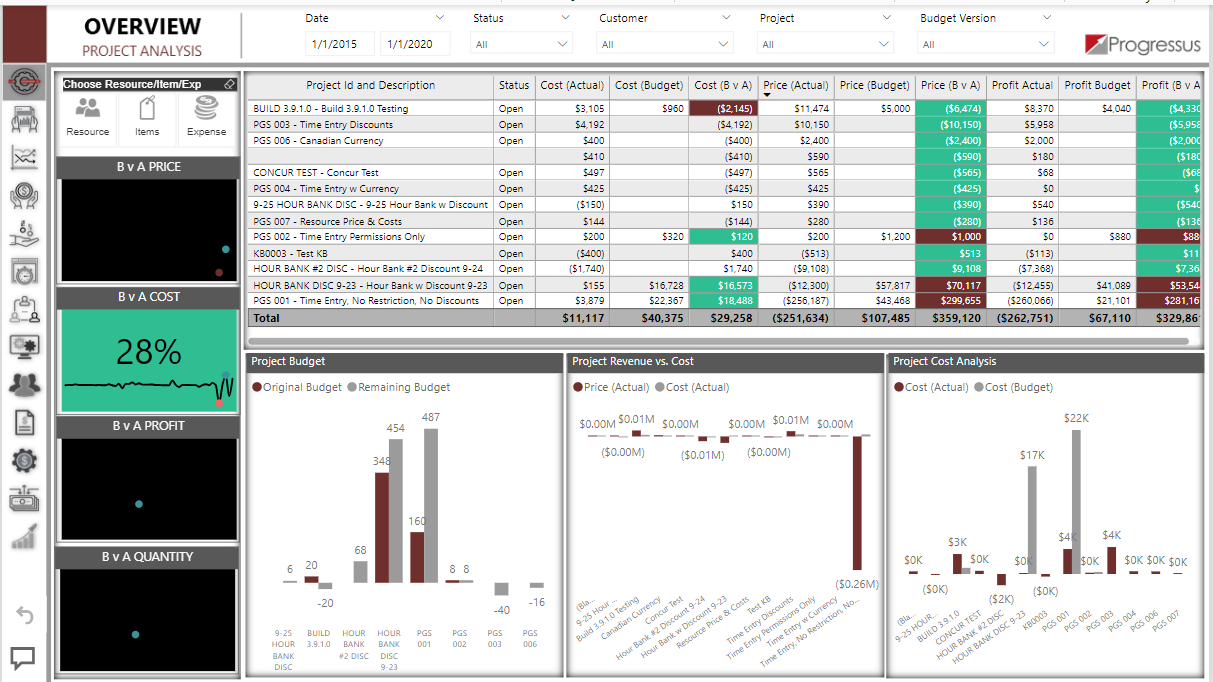 Progressus Software - Progressus Power BI Project Overview