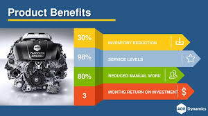 AGR Dynamics Software - 2