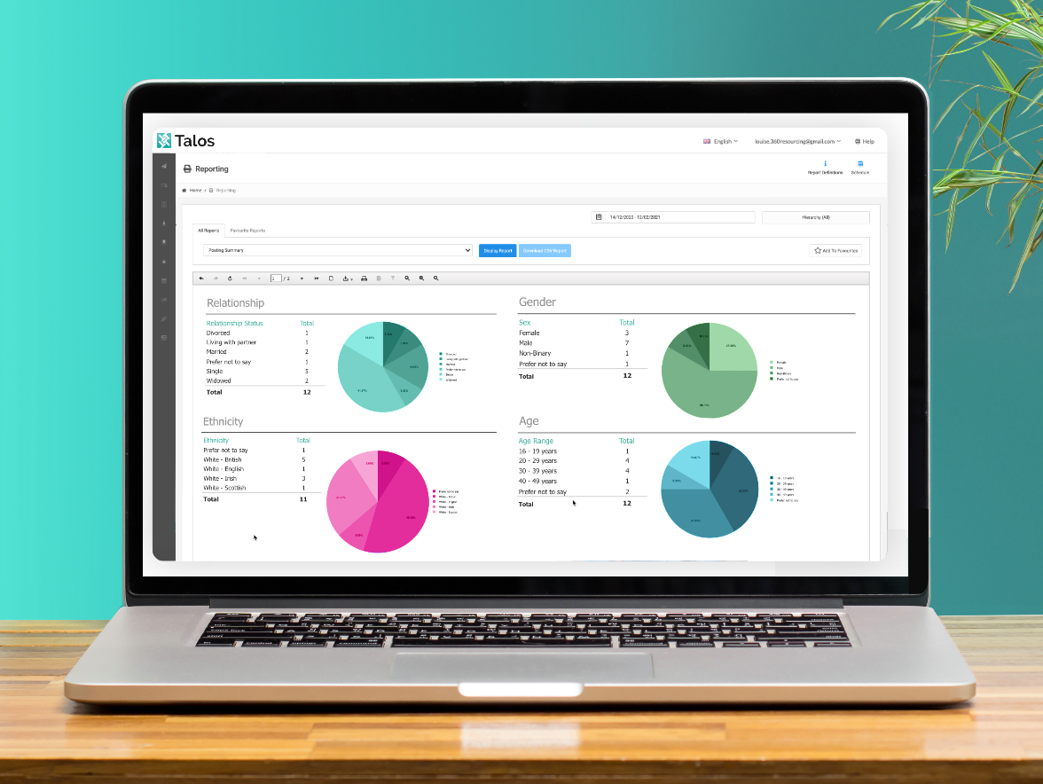 Reporting Dashboard