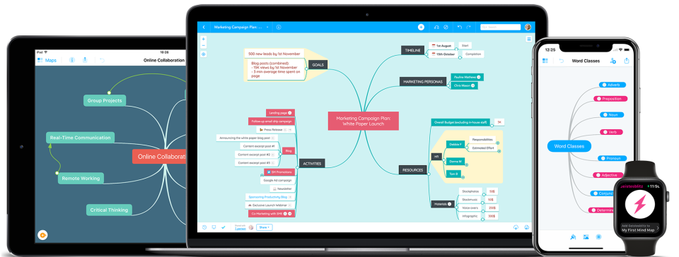 MindMeister - Opiniones, Precios Y Características - Capterra España 2021