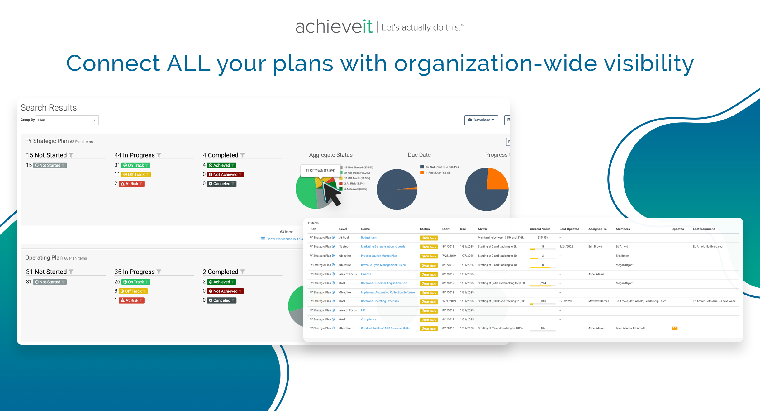 Tired of running into information gaps across siloes? Leverage real-time insights & filters across all of your plans to easily understand progress, dependencies, and risks.