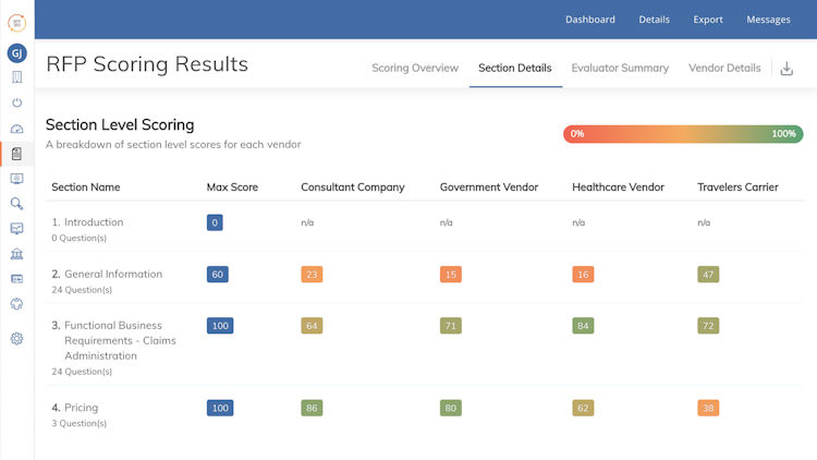 RFP360 screenshot: Get a real-time view of your vendor selection and scoring process, empowering you to quickly review proposal responses side by side using data-driven input from your evaluation team.