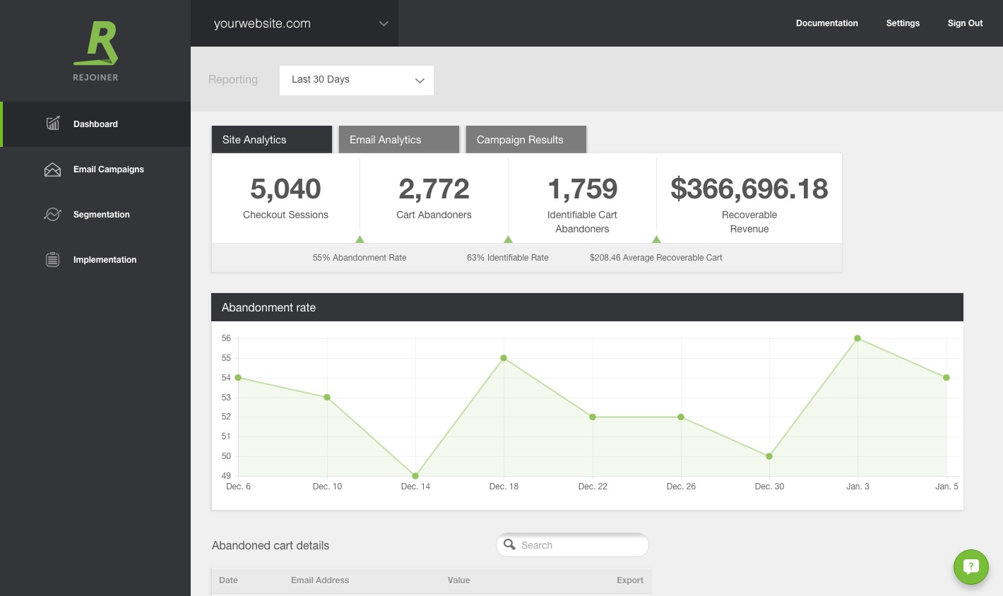 Site analytics
