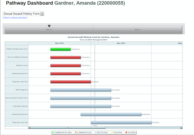 FAMCare screenshot: FAMCare provides interactive dashboard tools