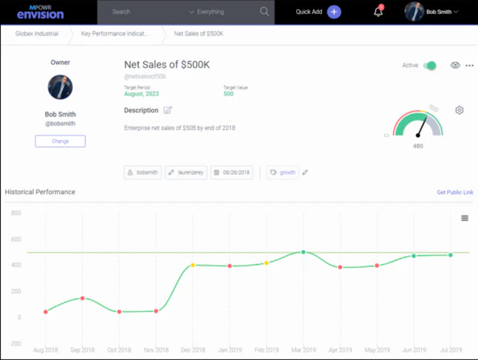 MPOWR Envision KPIs