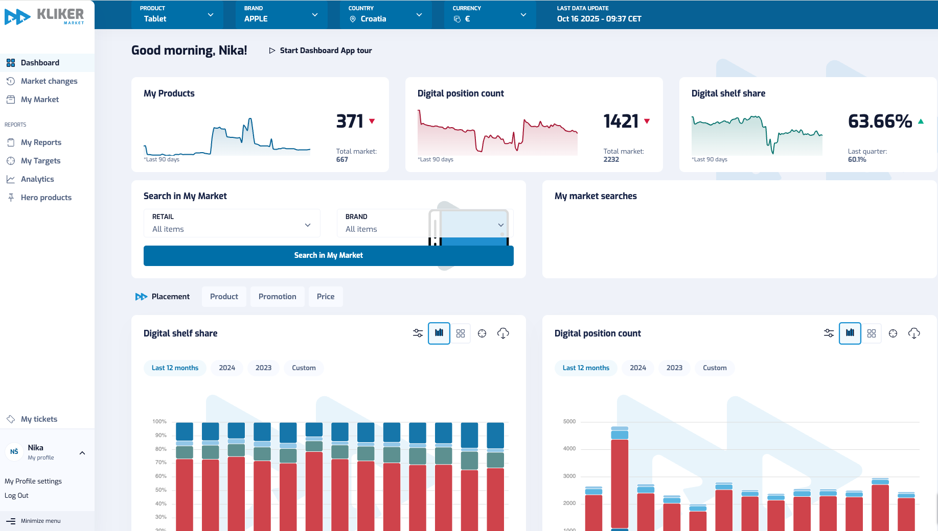 KLIKER screenshot: KLIKER market Dashboard