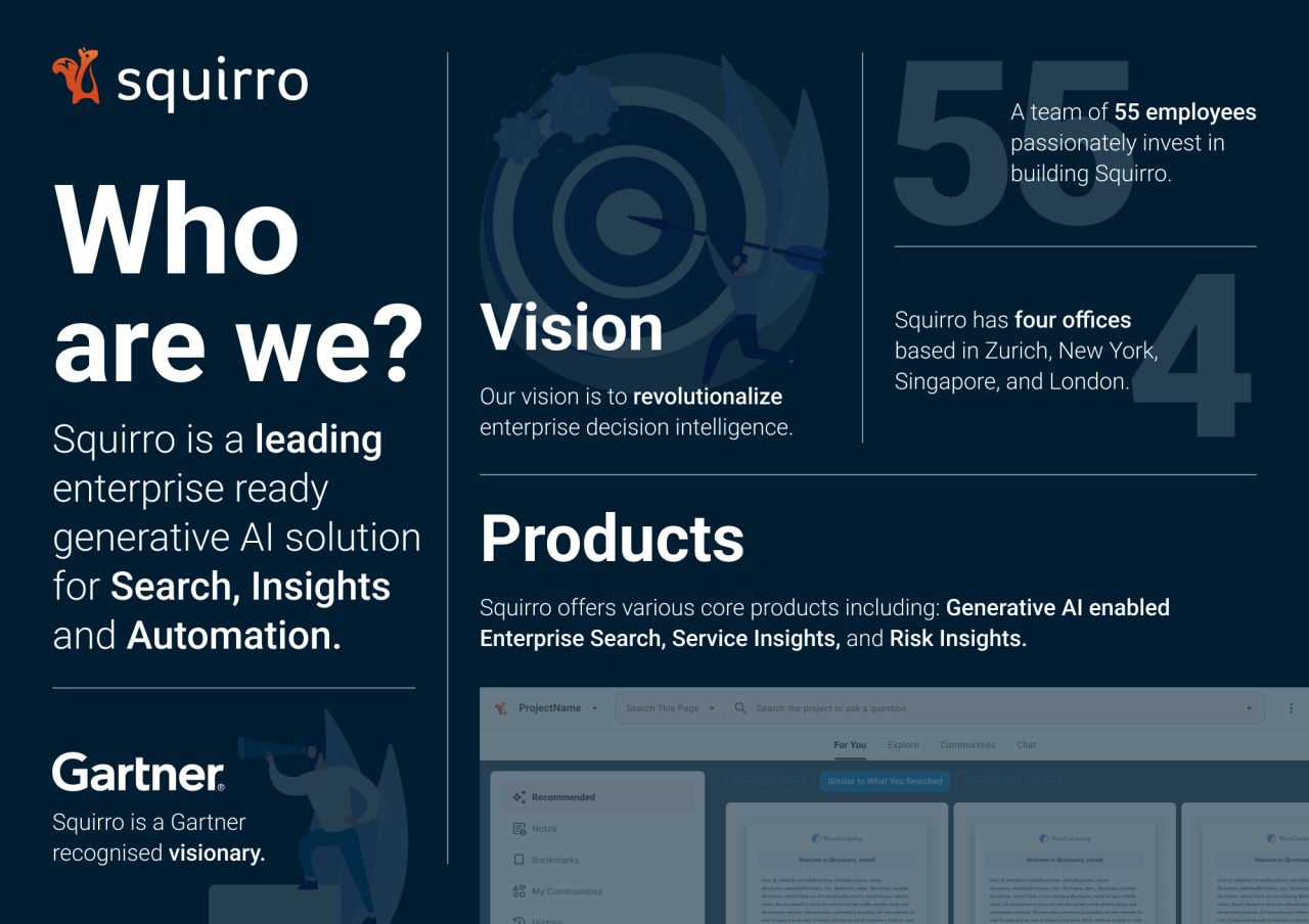 Who are we? Squirro: Enterprise-Ready Generative AI for Search, Insights, and Automation