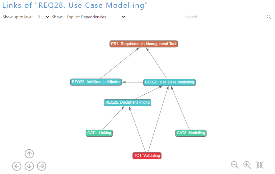 ReqSuite® RM Logiciel - 4
