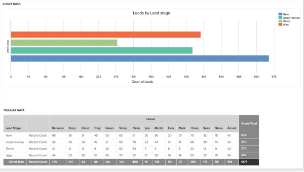 Freshworks CRM Data Analytics