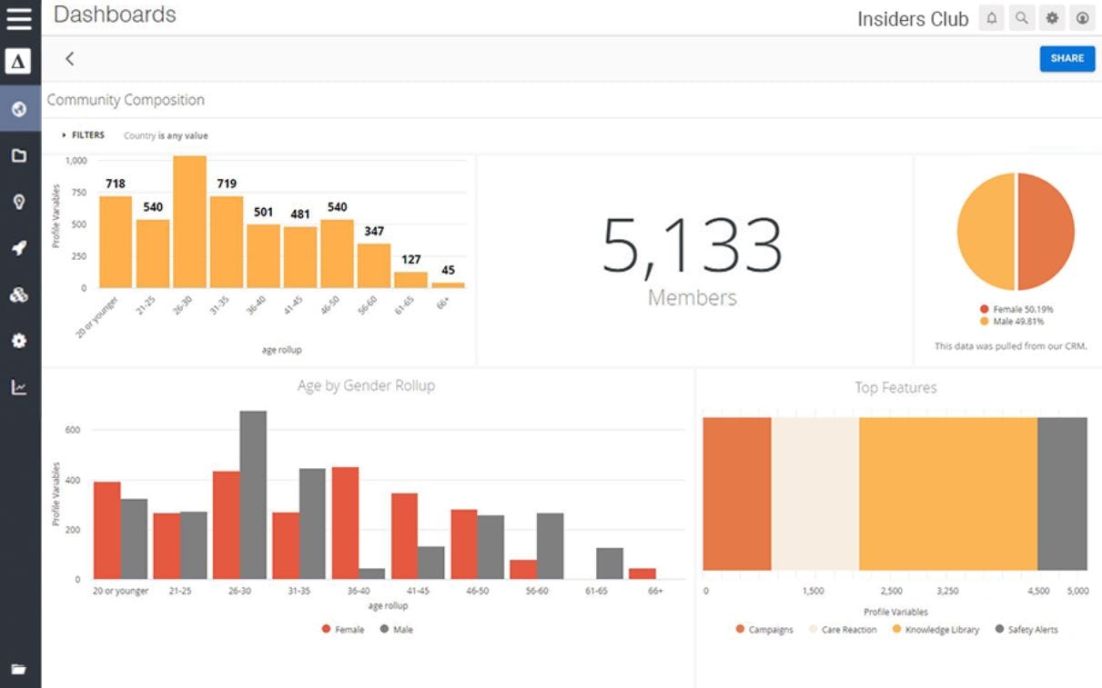 Alida Software - Alida data visualization