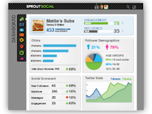 Sprout Social Software - social media small business
