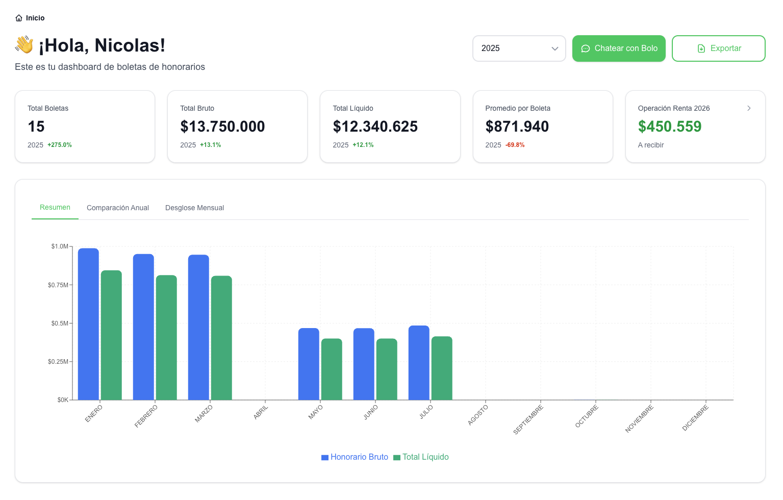 Bolo screenshot: Bolo includes a real-time financial dashboard where you can track issued invoices, gross and net income, monthly trends, and your upcoming tax refund or payment—all in one simple view.