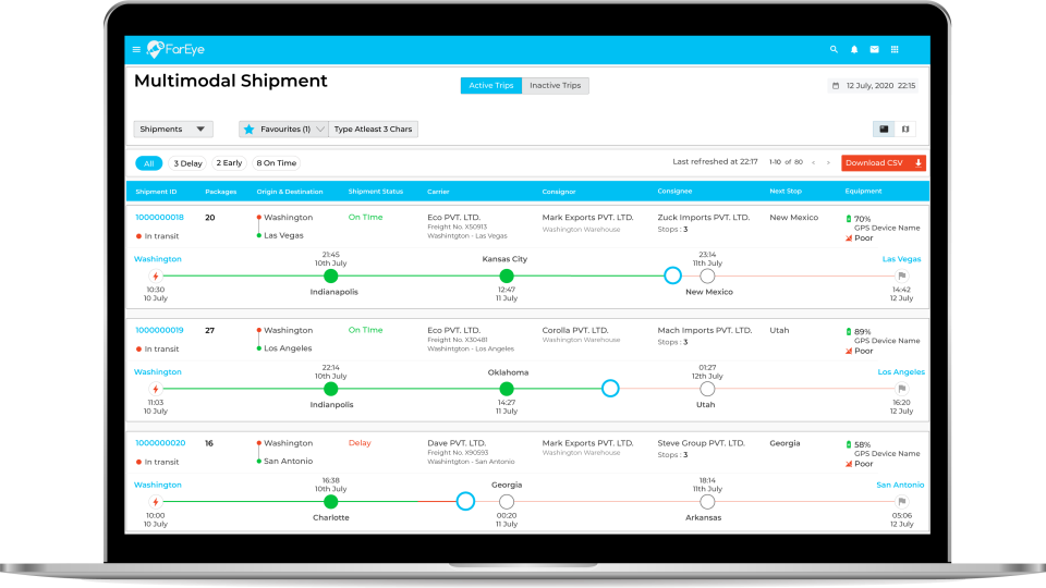 Intelligent Delivery Orchestration Platform Software - Dynamic Routing