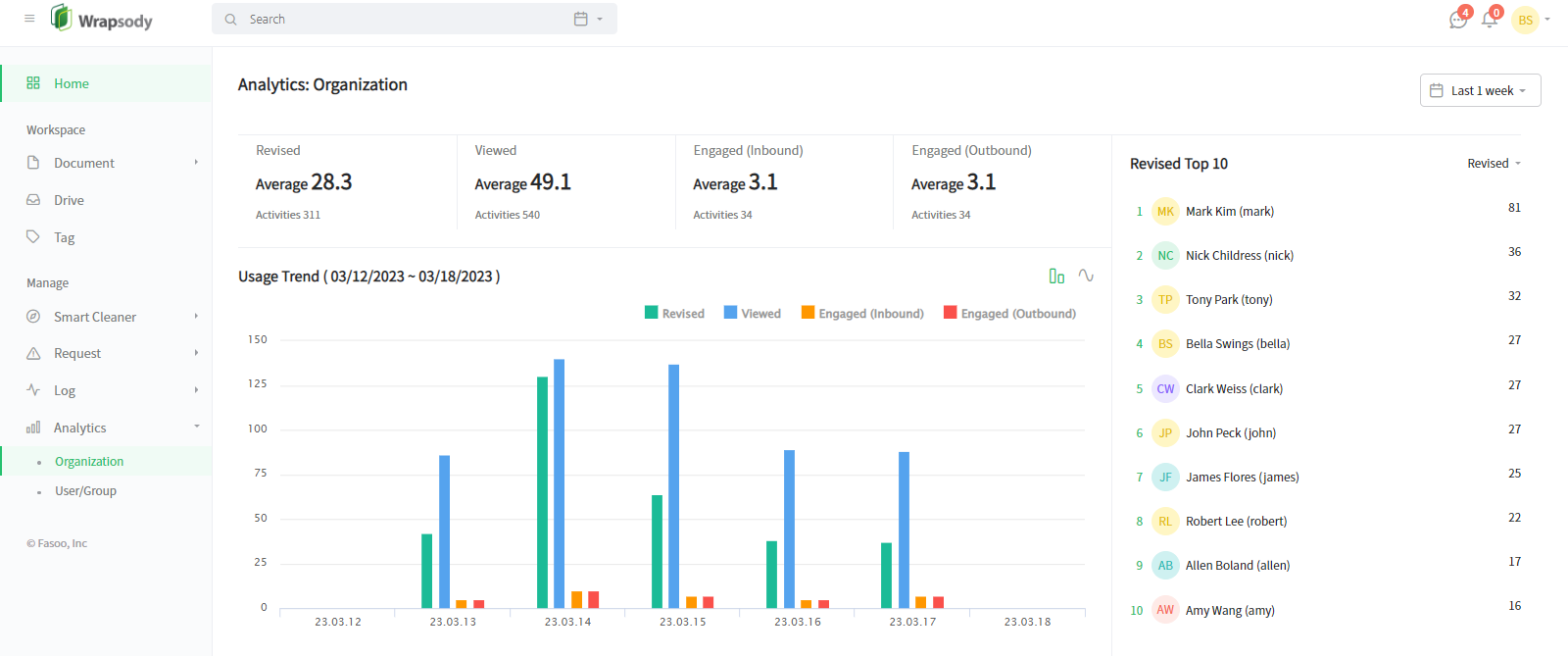 Wrapsody Software 2024 Reviews, Pricing & Demo