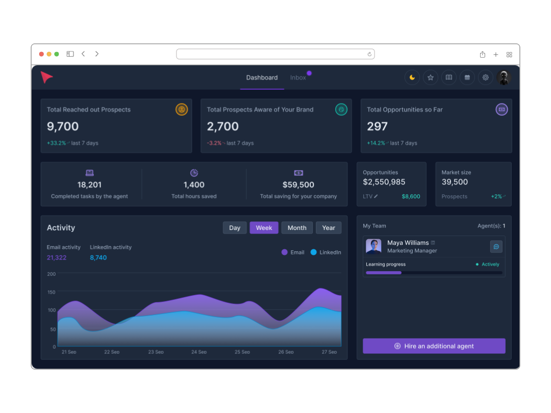 AnyBiz screenshot: Dashboard