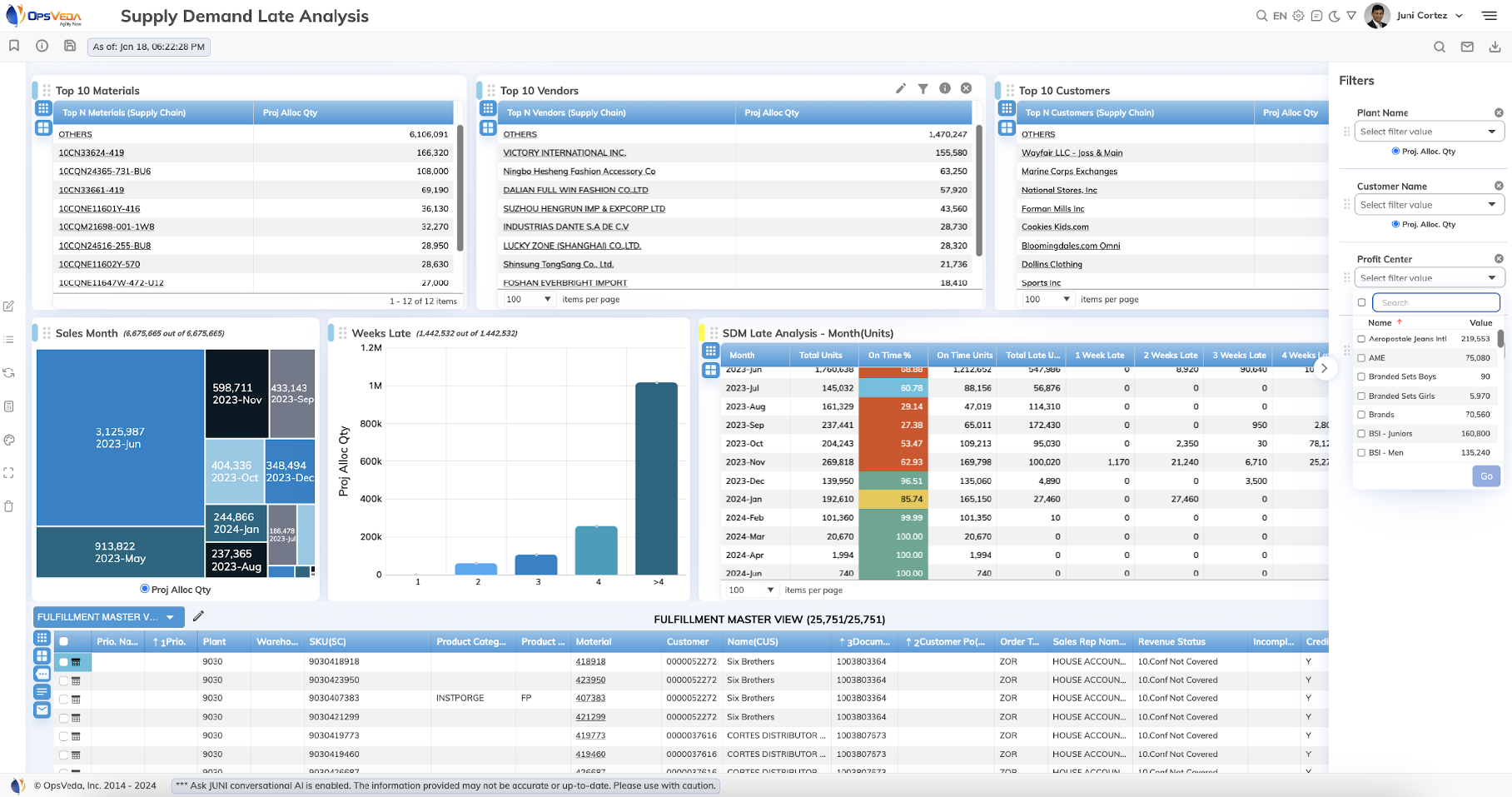 OpsVeda Software - Supply Demand Matching