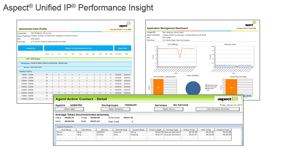 Performance insight