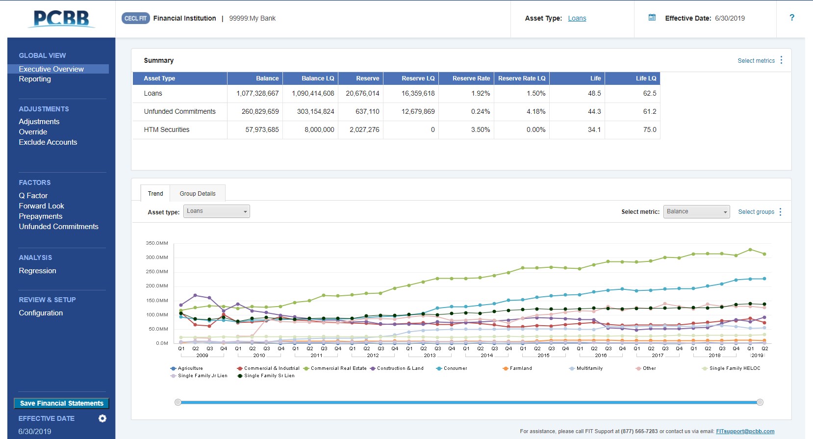 CECL FIT screenshot: CECL FIT statistics