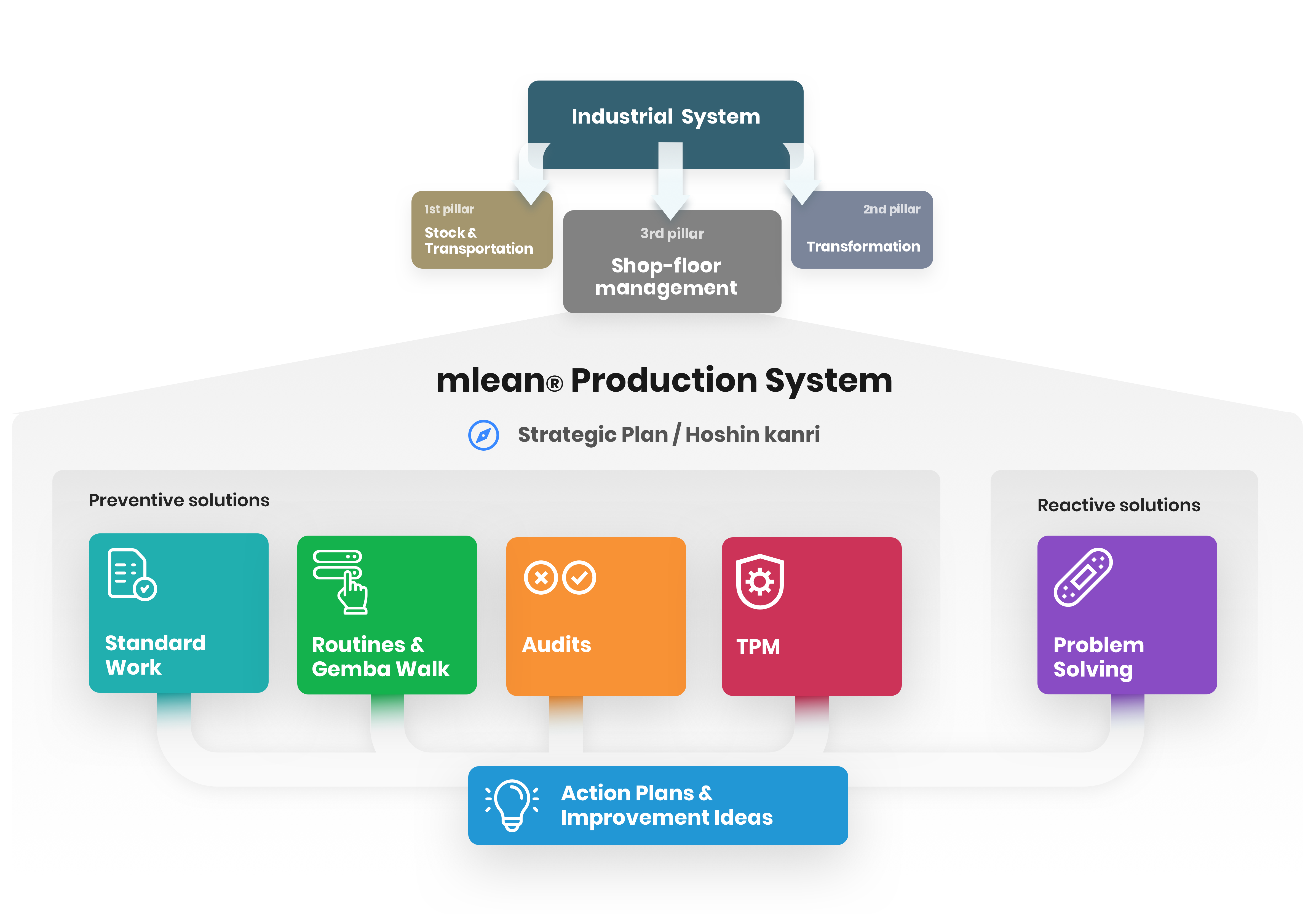 Mlean Software - 2023 Reviews, Pricing & Demo