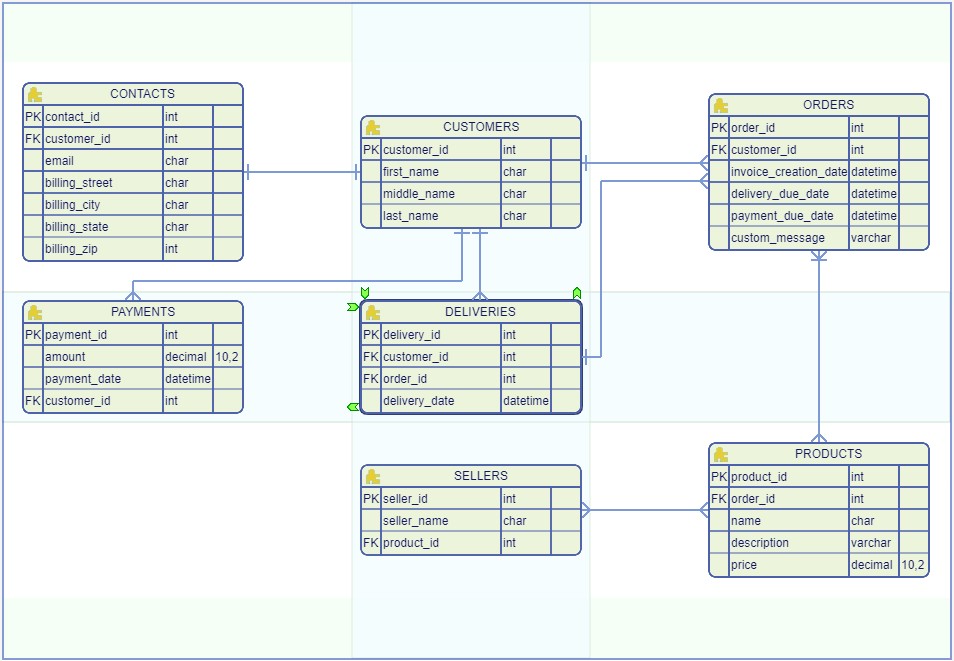 JDElite Flowchart Builder Entity-relationship diagrams