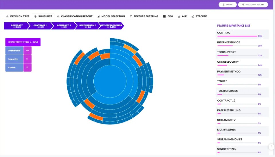 ML Model Interpretation-thumb