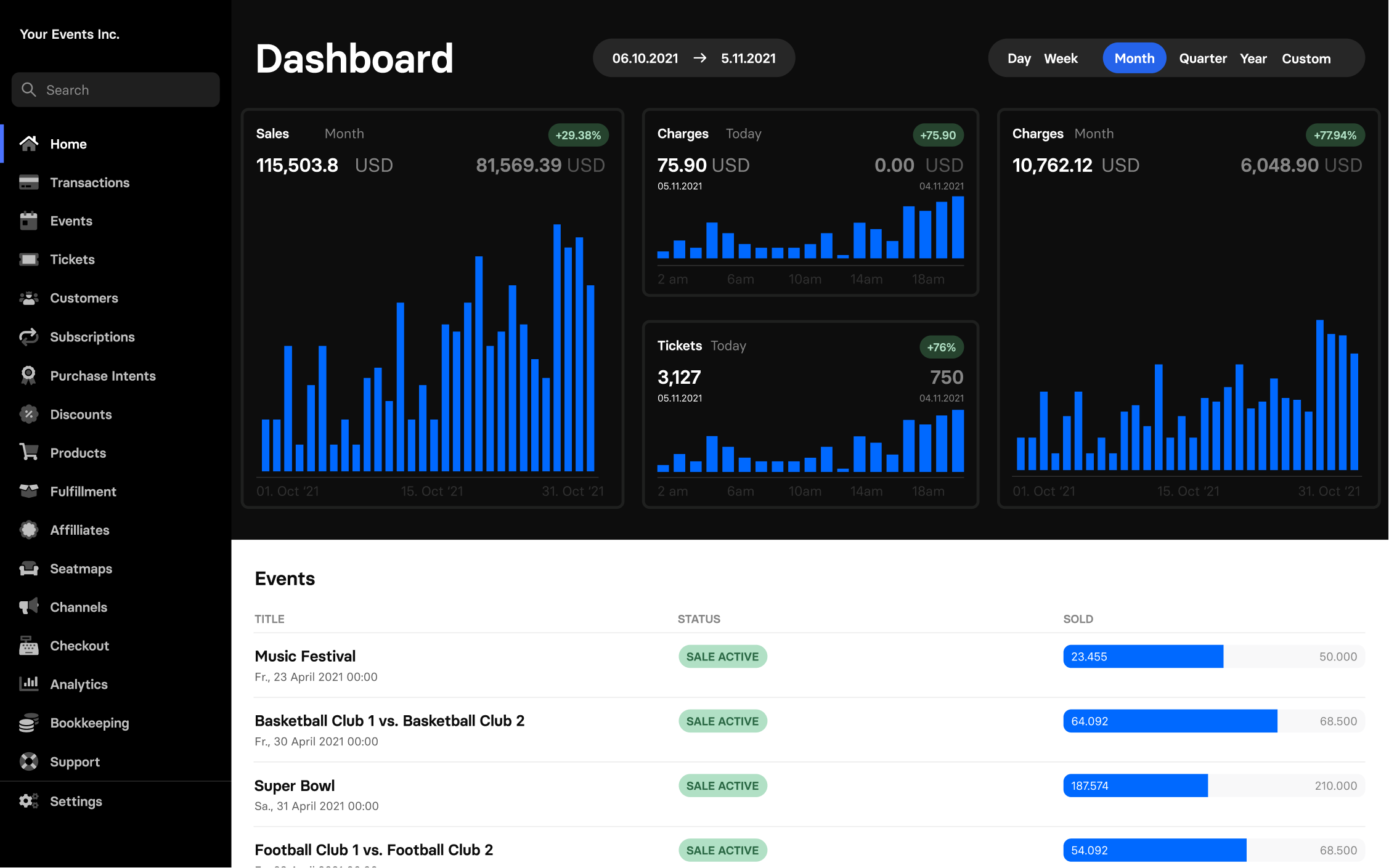 vivenu screenshot: Dashboard