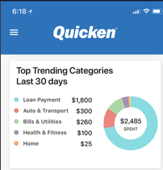 quicken for mac free trial