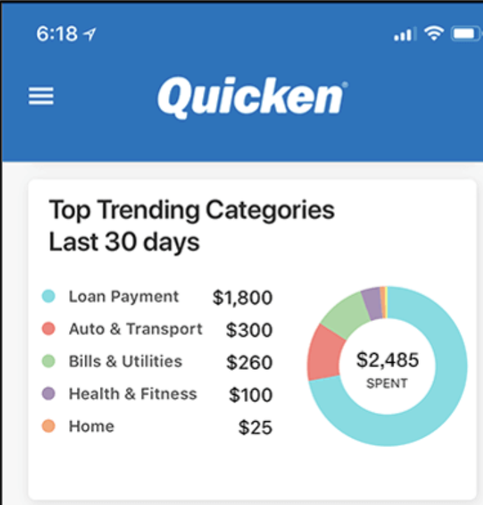 Quicken Software - Quicken categorize spending